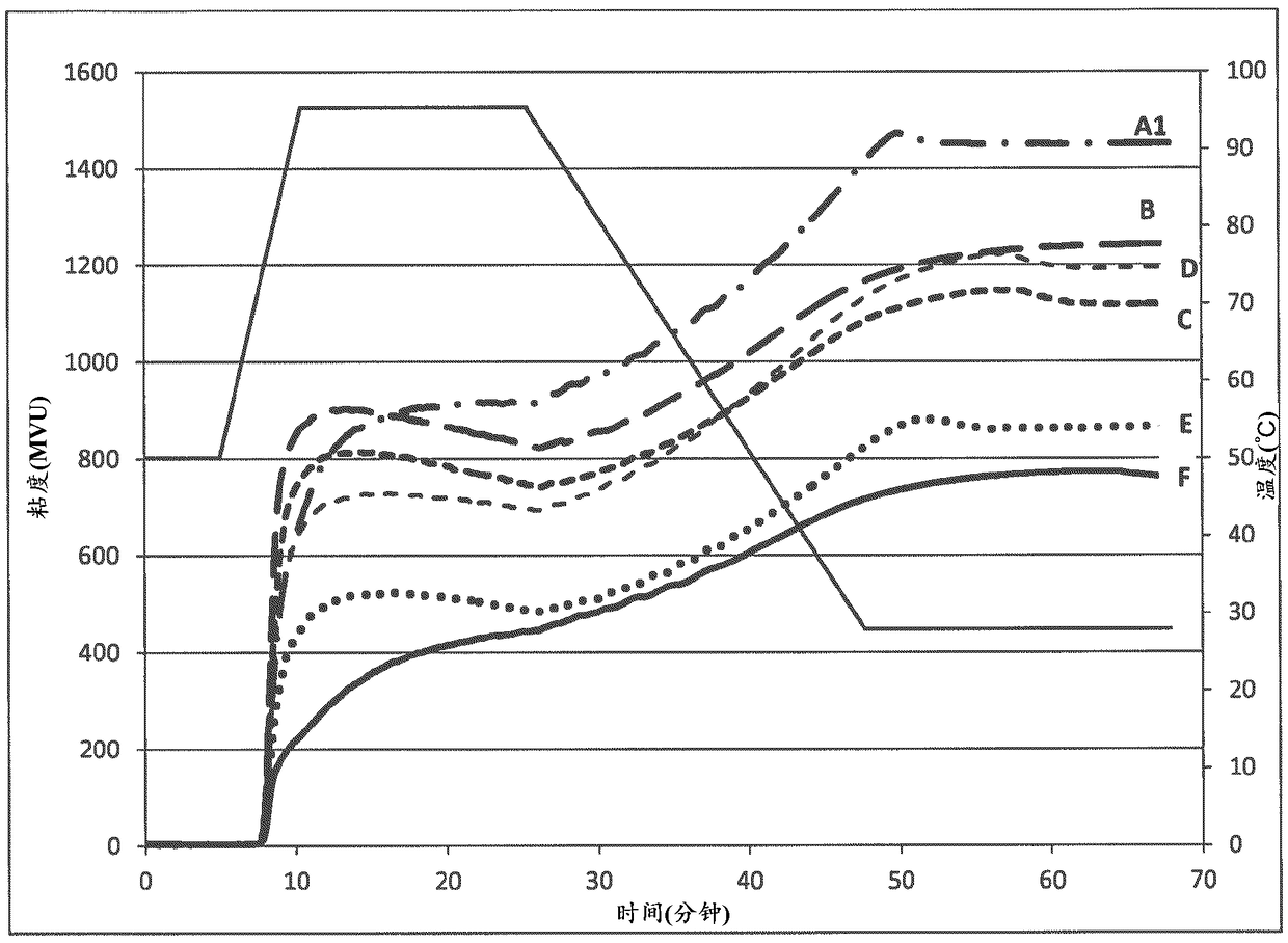 Method of making agglomerated and thermally inhibited starch