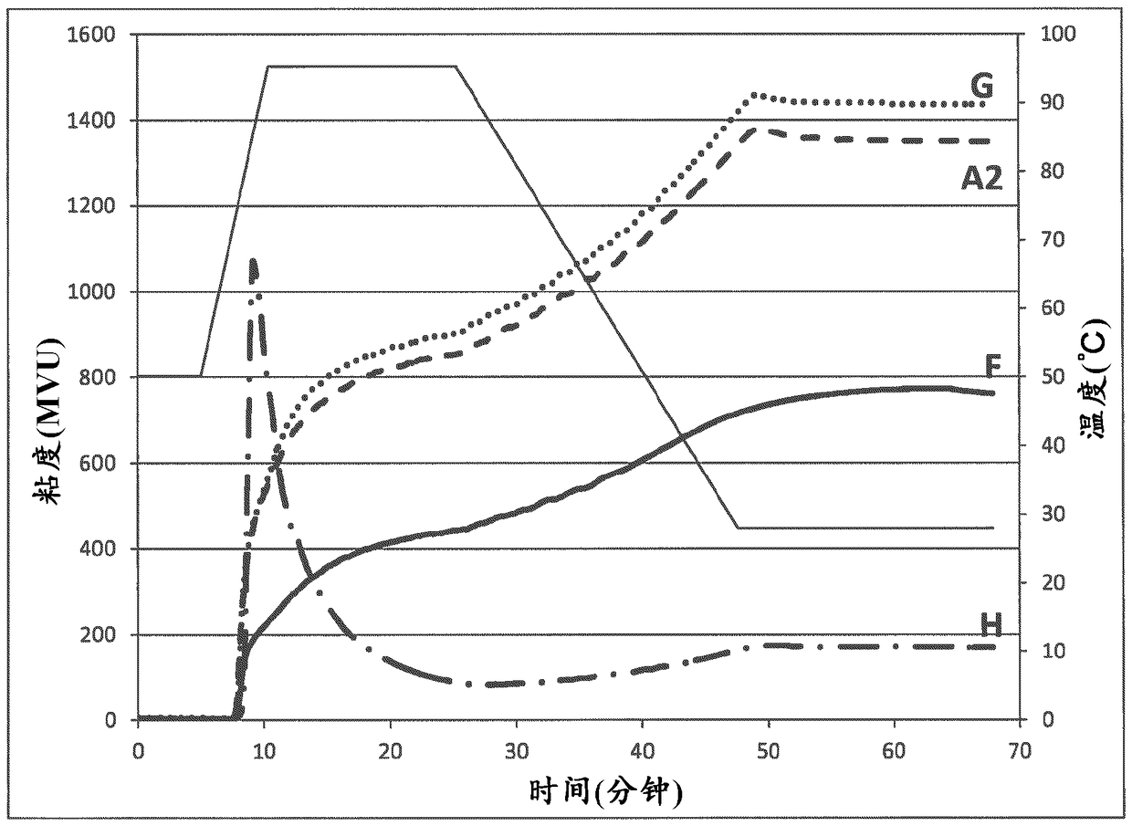 Method of making agglomerated and thermally inhibited starch