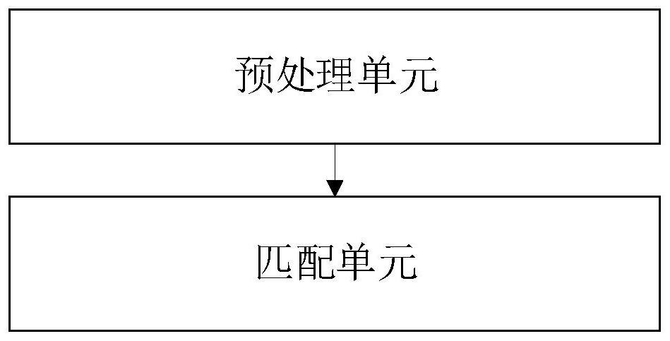 Policy news recommendation method and device, equipment and storage medium