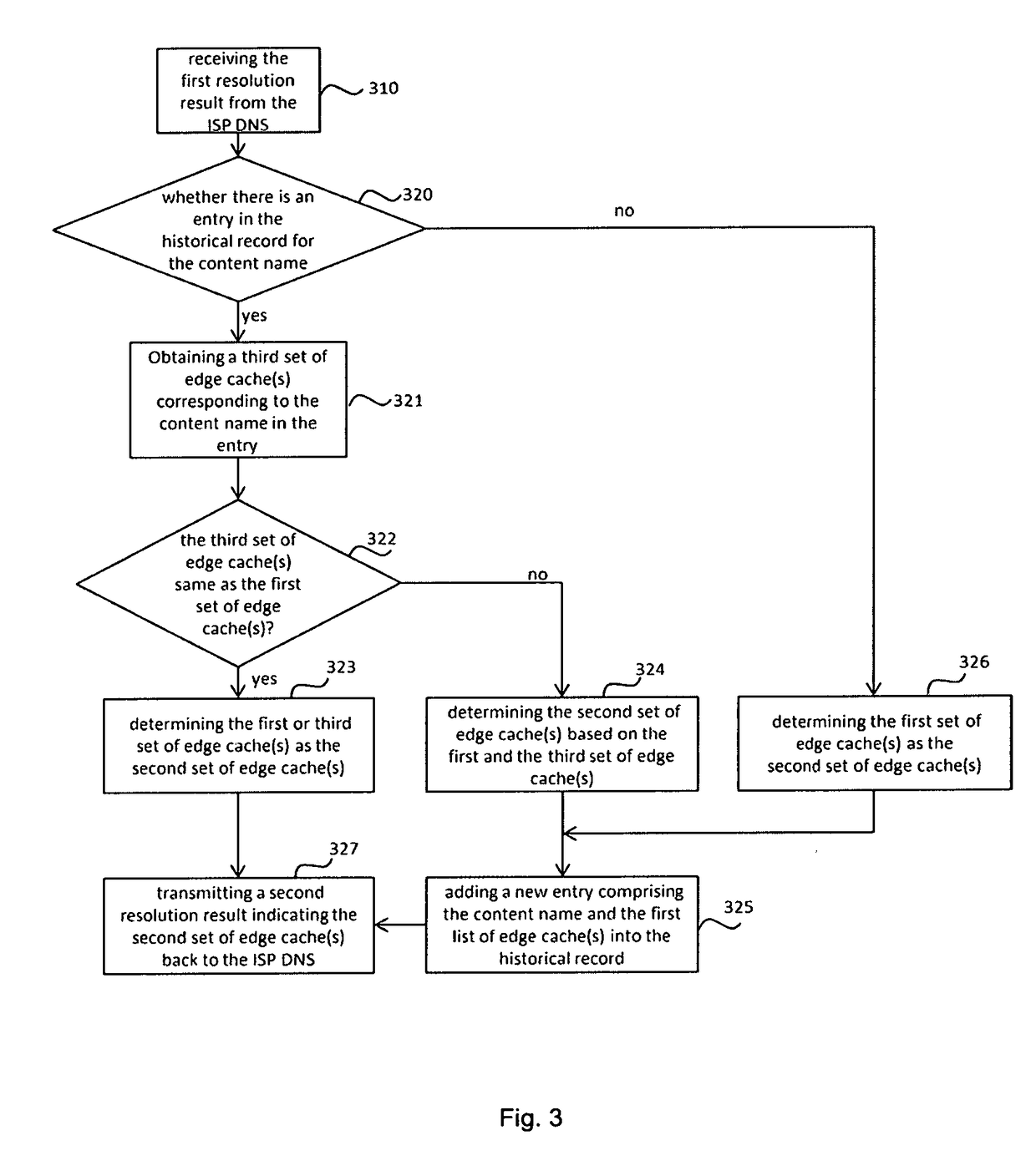 Method of optimizing traffic in an isp network