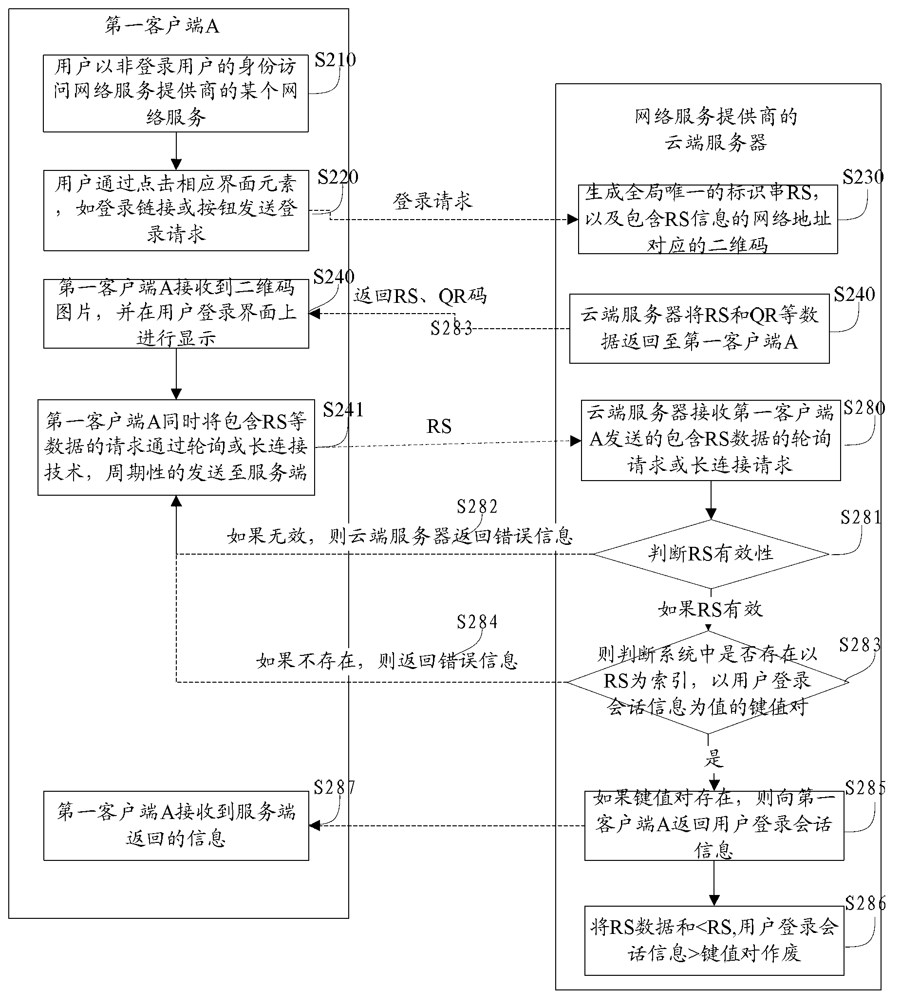 Log-in control method and system based on two-dimension code