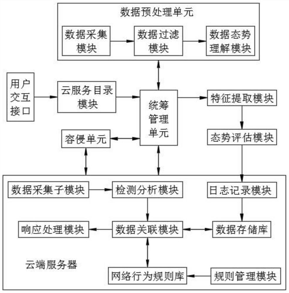 An Intrusion Detection System Based on Cloud Computing