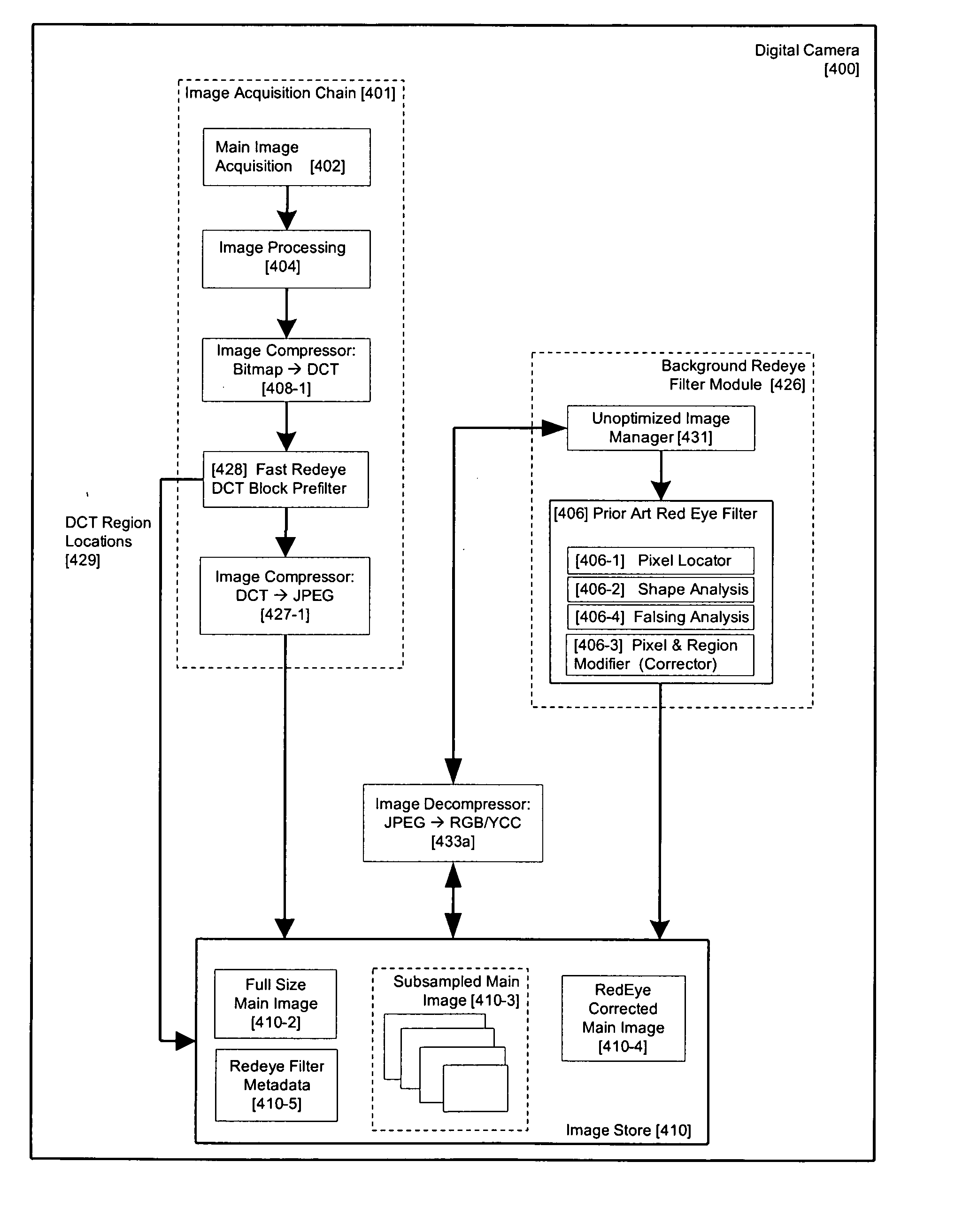 Two stage detection for photographic eye artifacts