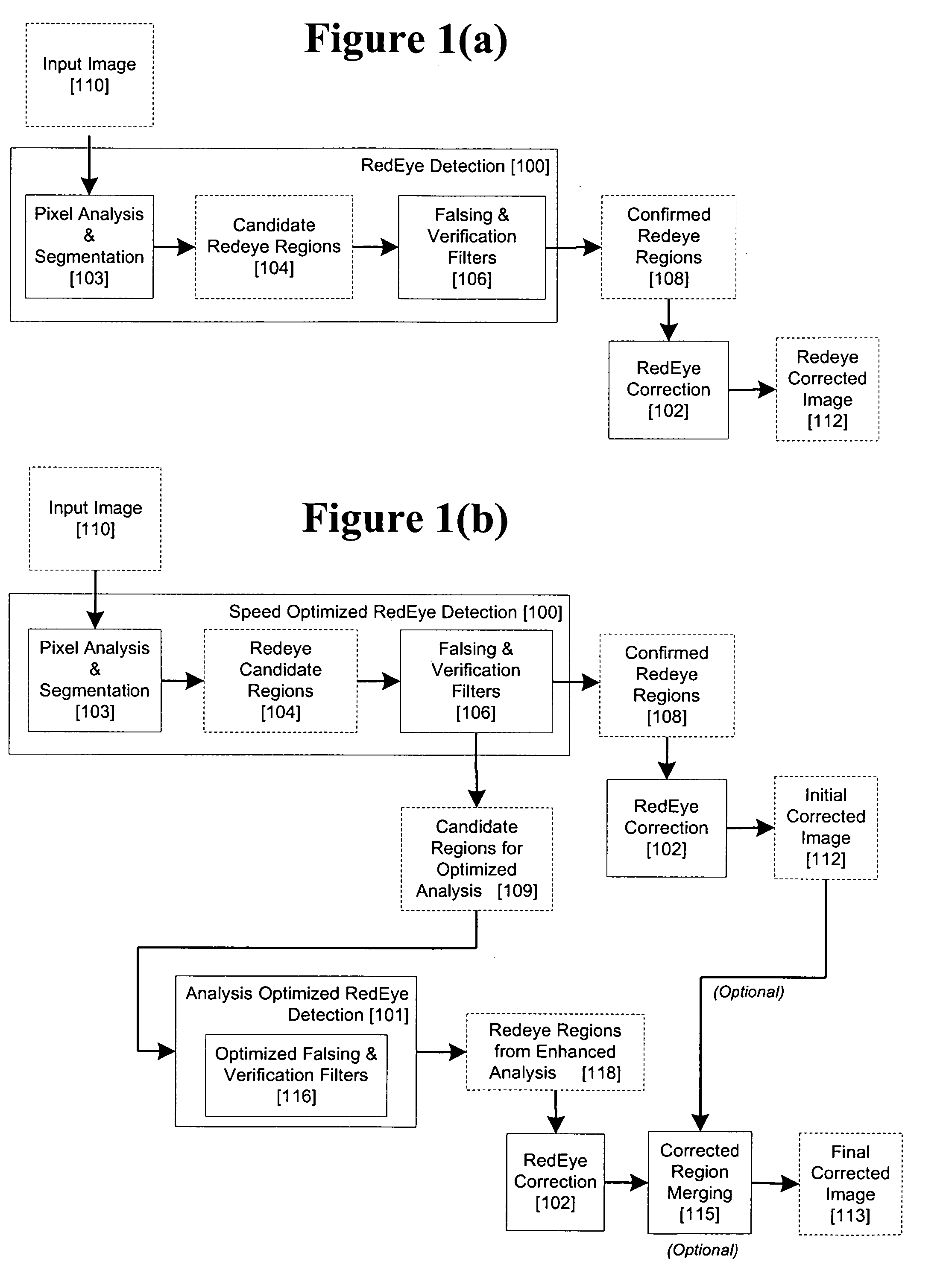 Two stage detection for photographic eye artifacts