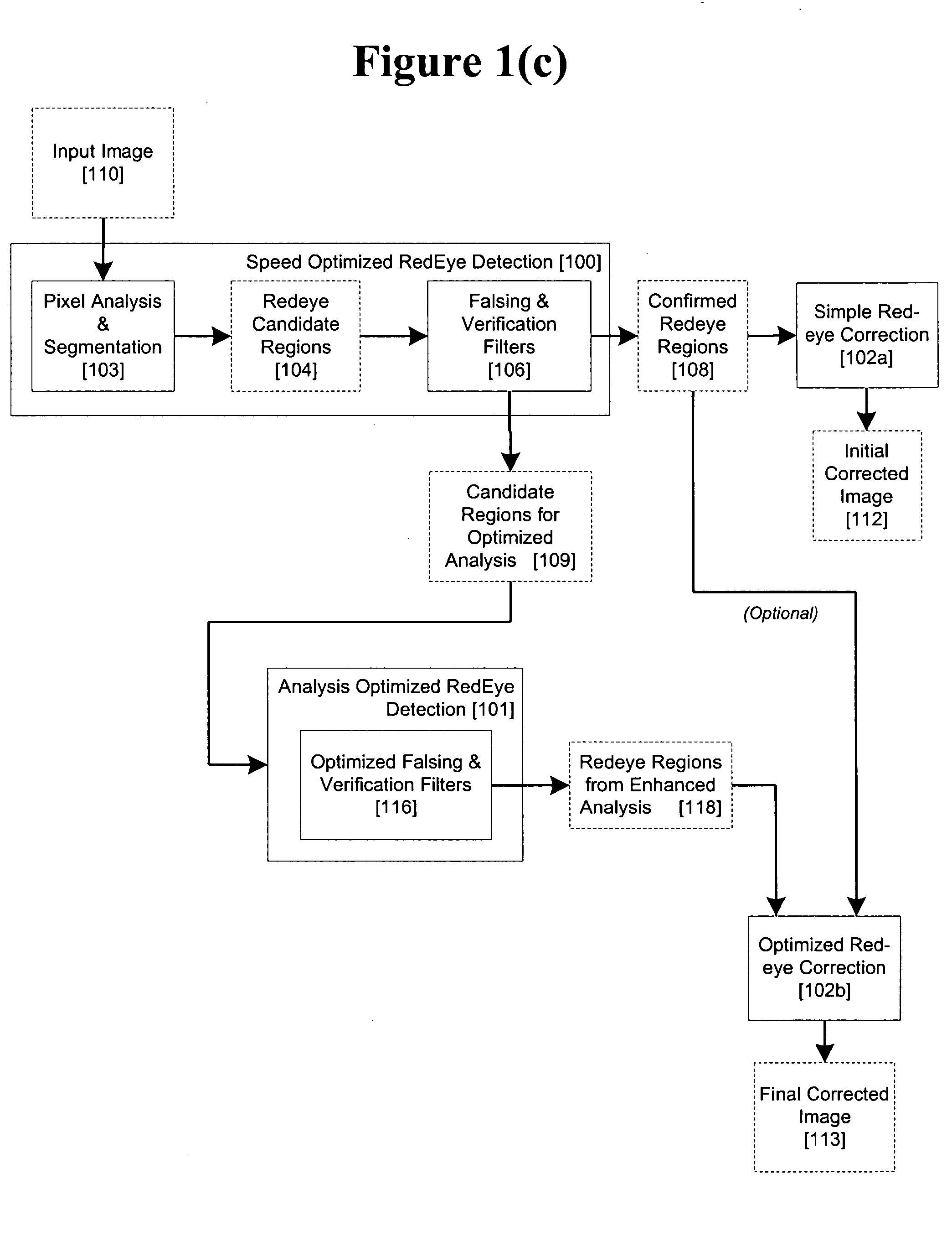 Two stage detection for photographic eye artifacts