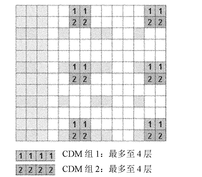 Information indication method and equipment