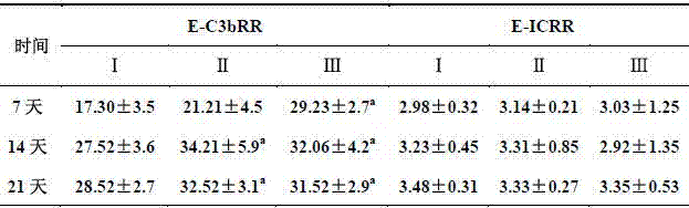 Traditional Chinese medicine composition for controlling piglet diarrhea, and preparation method and application thereof