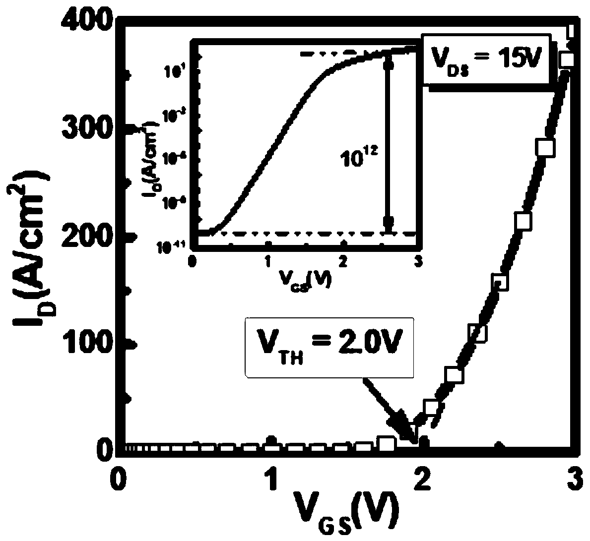 GaN longitudinal reverse conducting junction field effect transistor