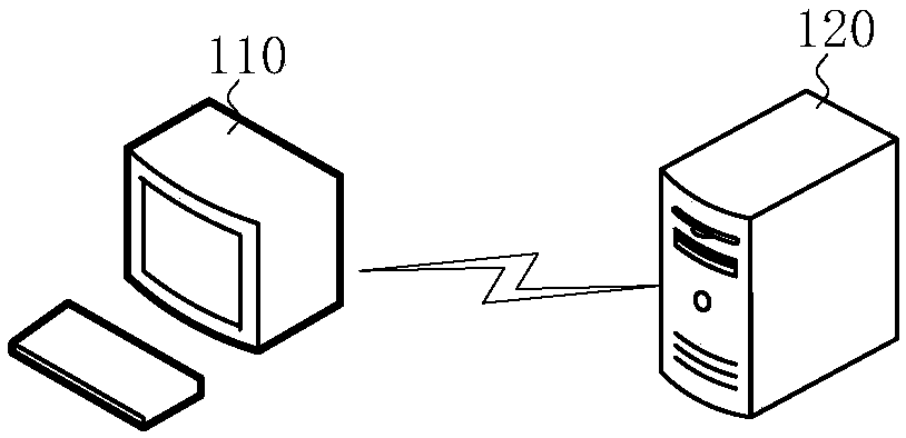 Cross-platform data matching method, device, computer device and storage medium