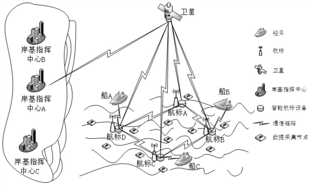 Intelligent navigation mark system based on edge calculation