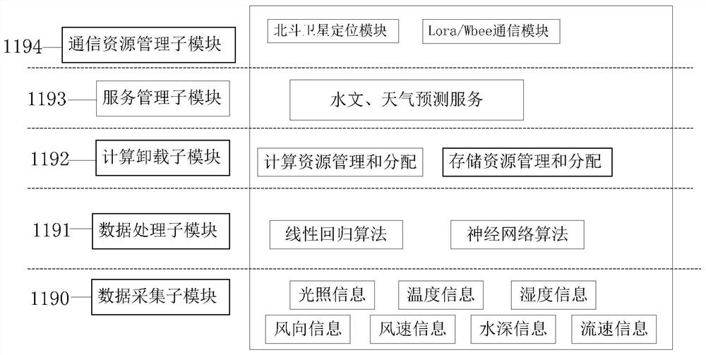 Intelligent navigation mark system based on edge calculation