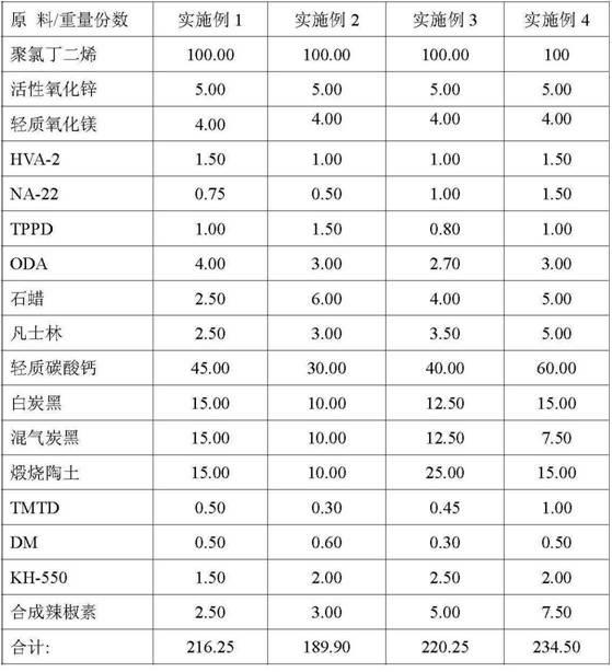 Ratproof cable rubber sheath material as well as preparation method and application thereof