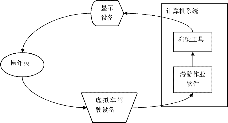 Alignment element vectorization operating method based on virtual driving