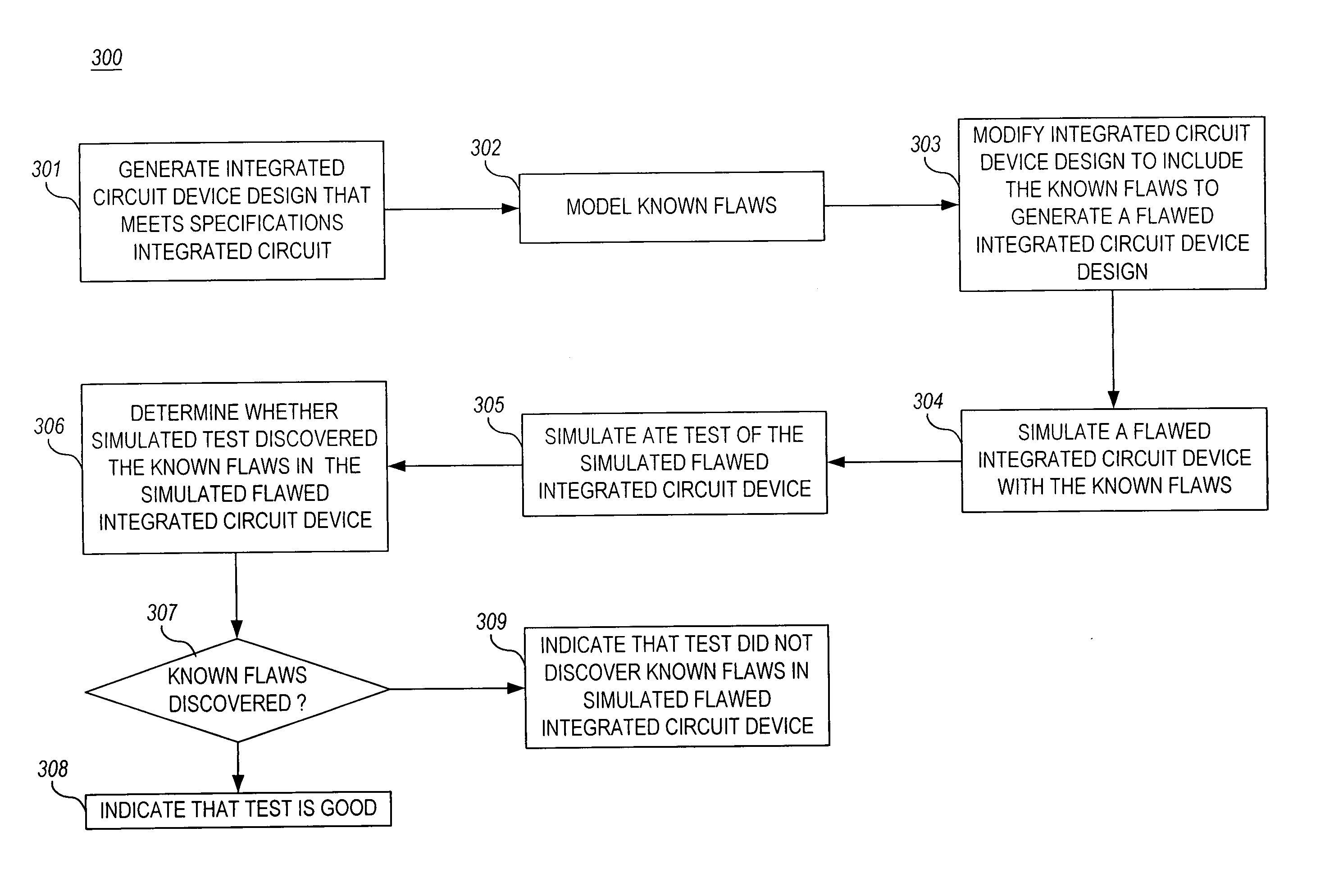 Verification of integrated circuit tests using test simulation and integrated circuit simulation with simulated failure