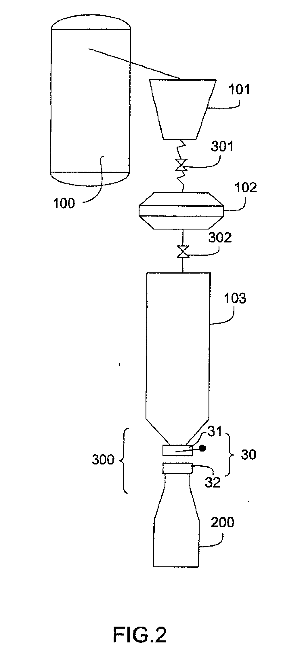 Method for safe filling with carbon nanotubes, filling system and industrial plant employing this method