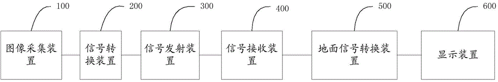 Ship operation state monitoring method and system