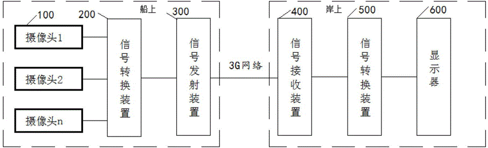 Ship operation state monitoring method and system