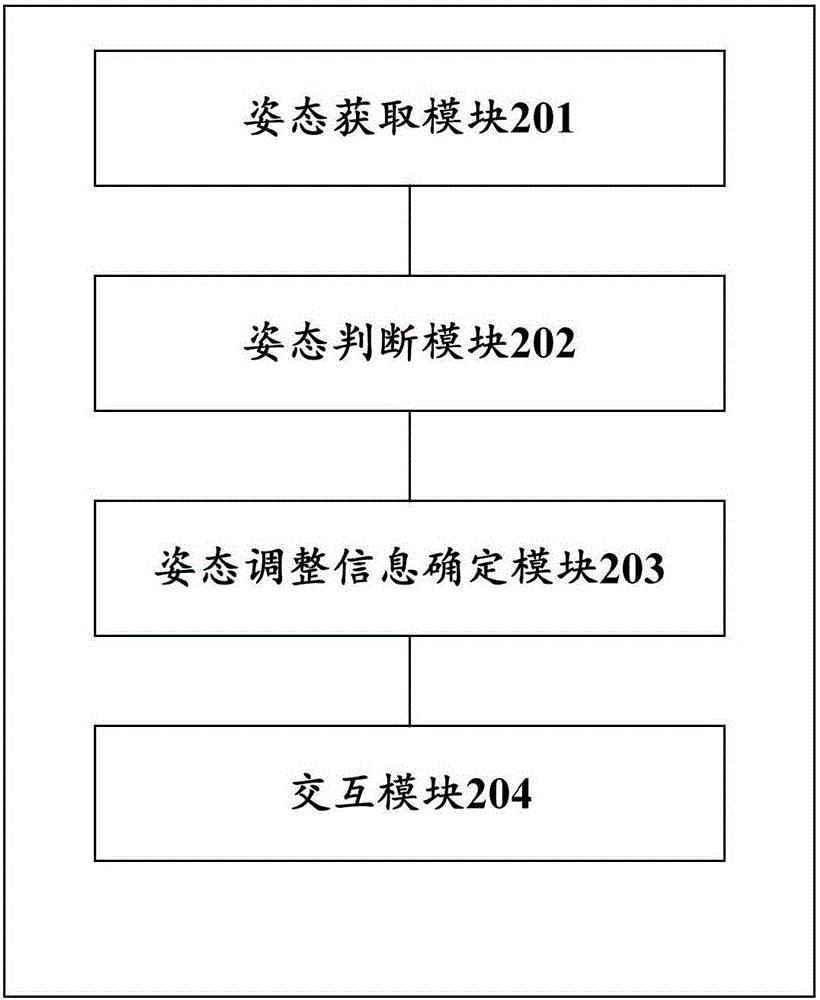 Method for adjusting posture of intelligent interaction robot and intelligent interaction robot