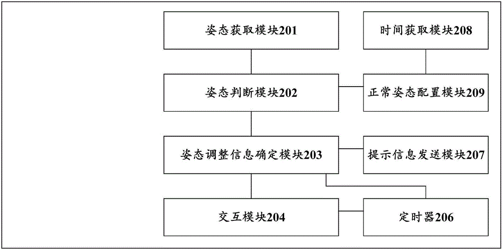 Method for adjusting posture of intelligent interaction robot and intelligent interaction robot