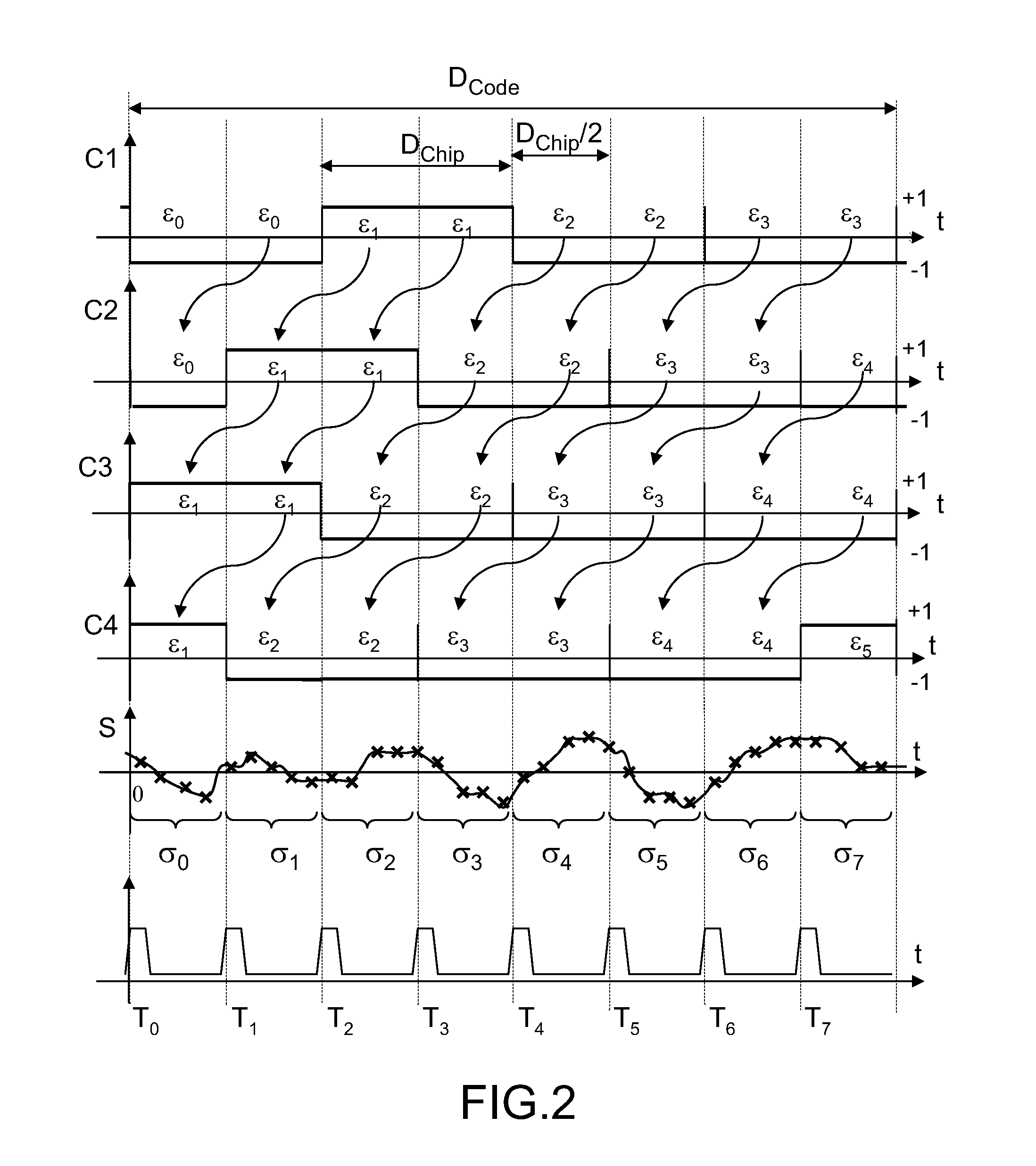 Method and device for fast correlation calculation