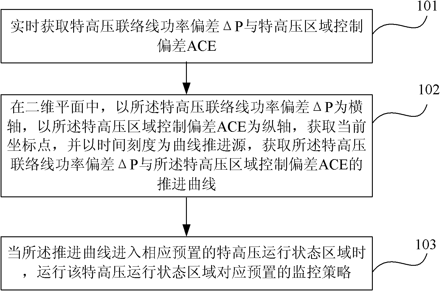 Method and device for monitoring power of extra-high voltage connecting line