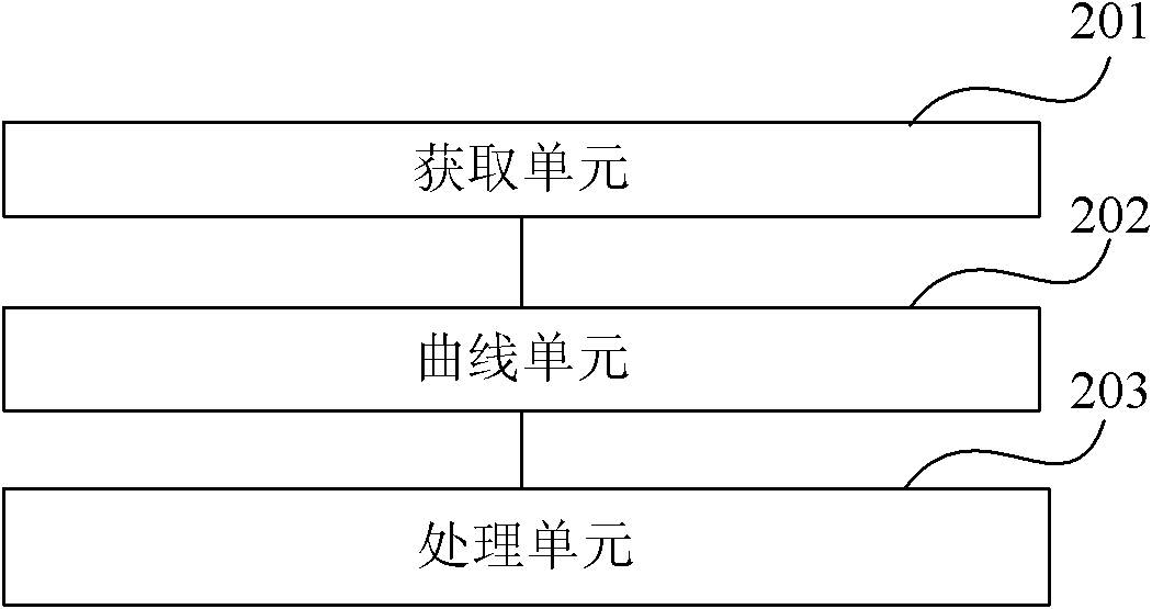 Method and device for monitoring power of extra-high voltage connecting line