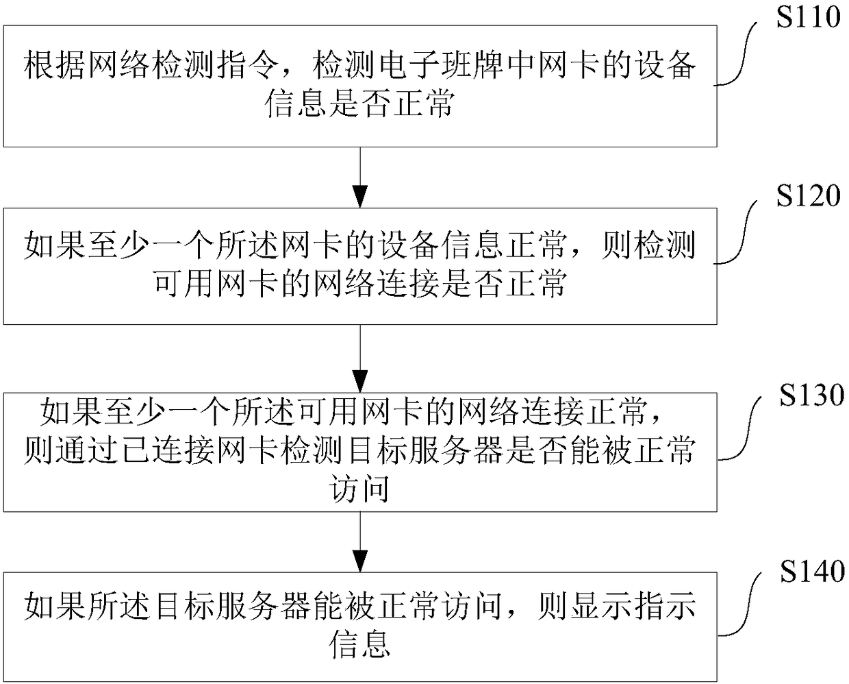 Method and device for detecting electronic class card network