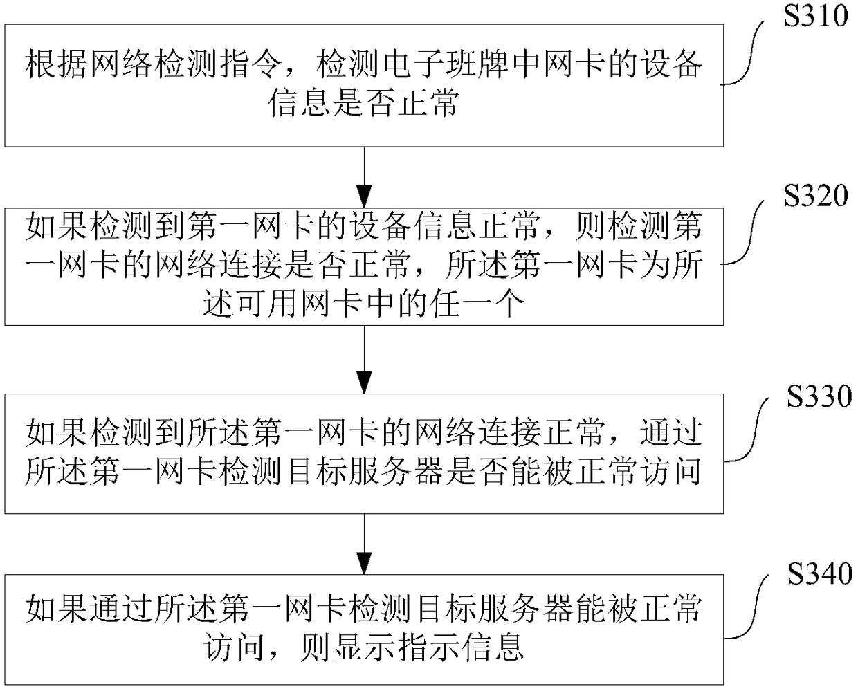 Method and device for detecting electronic class card network