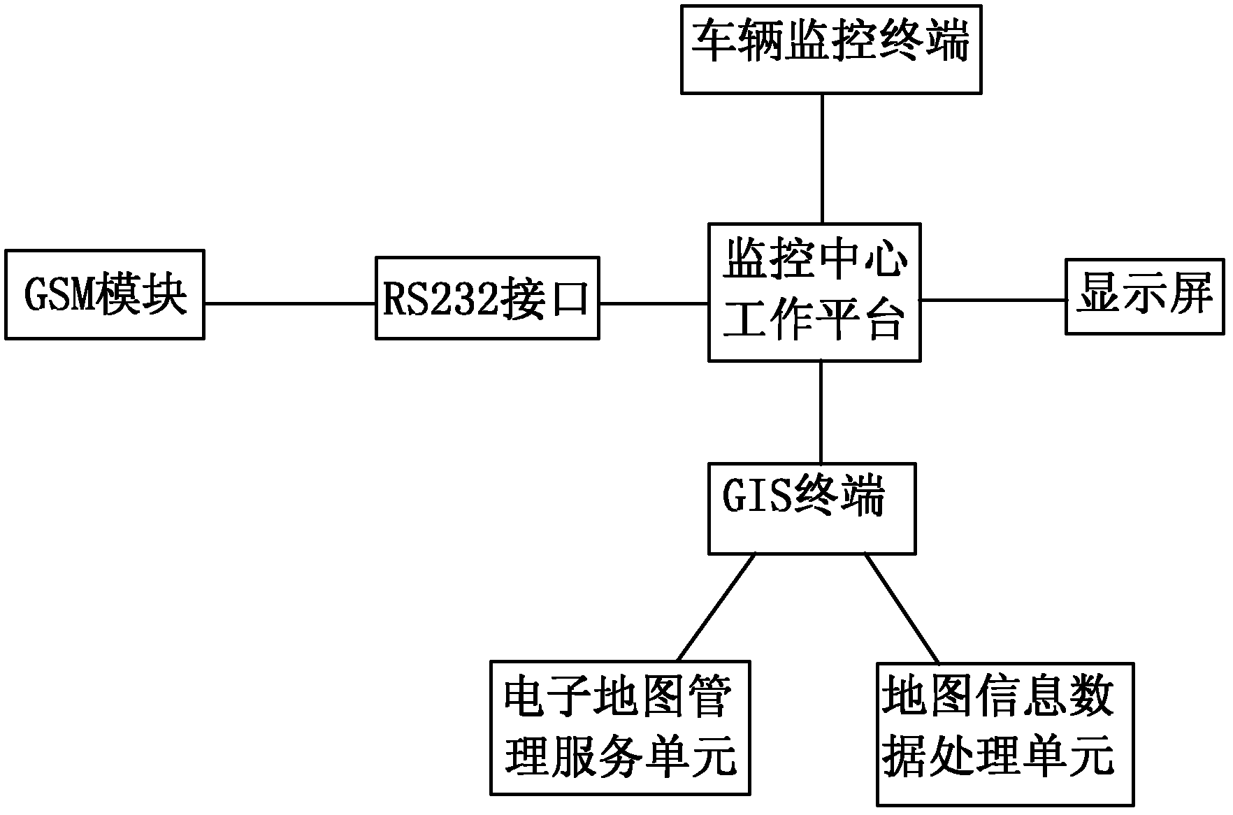 Method for positioning and tracking articles in logistics transportation process and system for implementing same