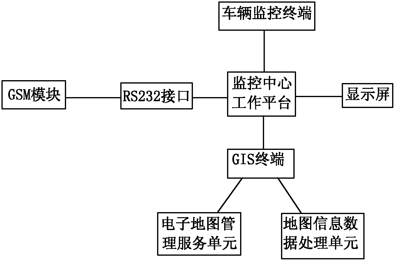 Method for positioning and tracking articles in logistics transportation process and system for implementing same