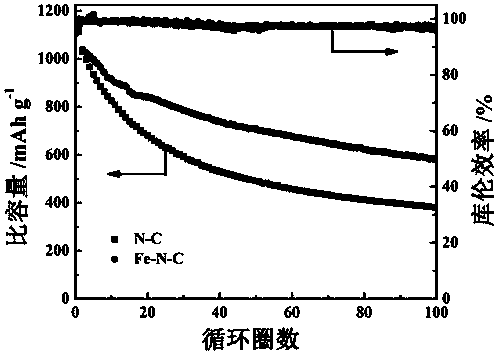 Lithium sulfur battery anode material and lithium sulfur battery utilizing same