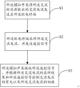 An analog switch and its application method