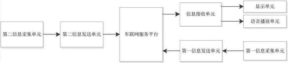 Vehicle emergency avoidance system and method