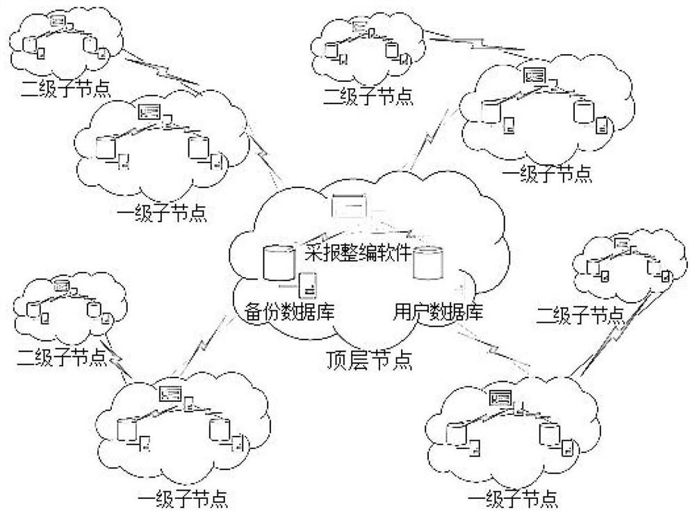 Database cluster difference comparison and data synchronization method and system and medium