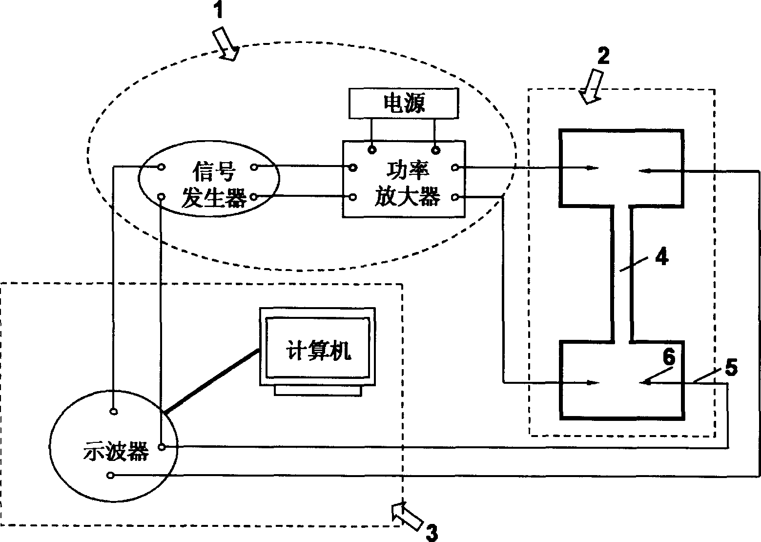 System and method for testing performance of thin-film material under electricity/heat/force coupling action