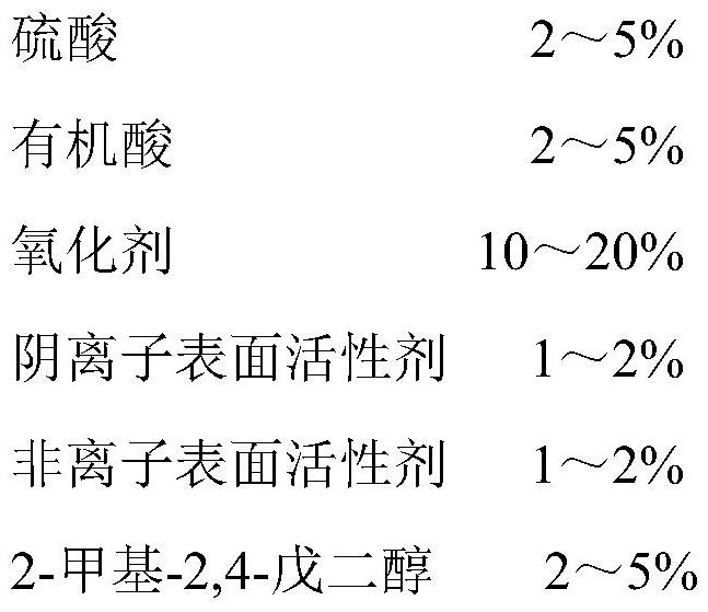 Pickling agent used for copper and copper alloy finishing process