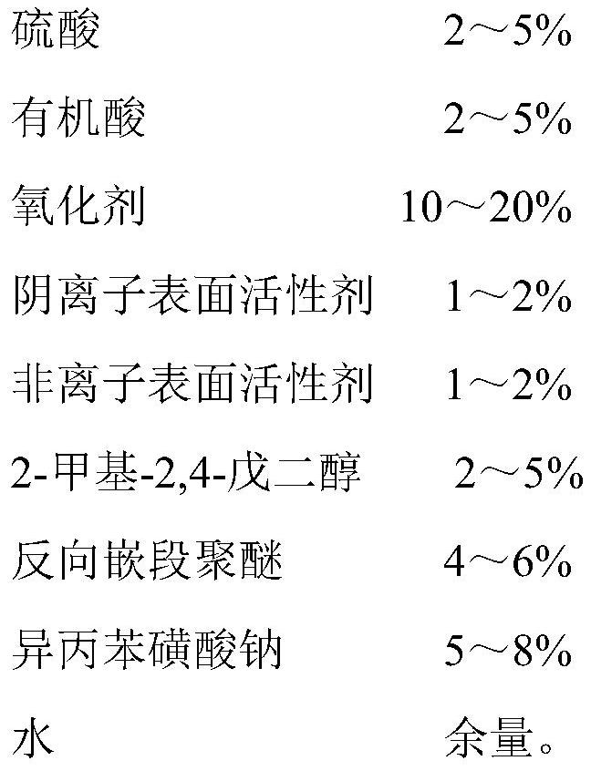 Pickling agent used for copper and copper alloy finishing process