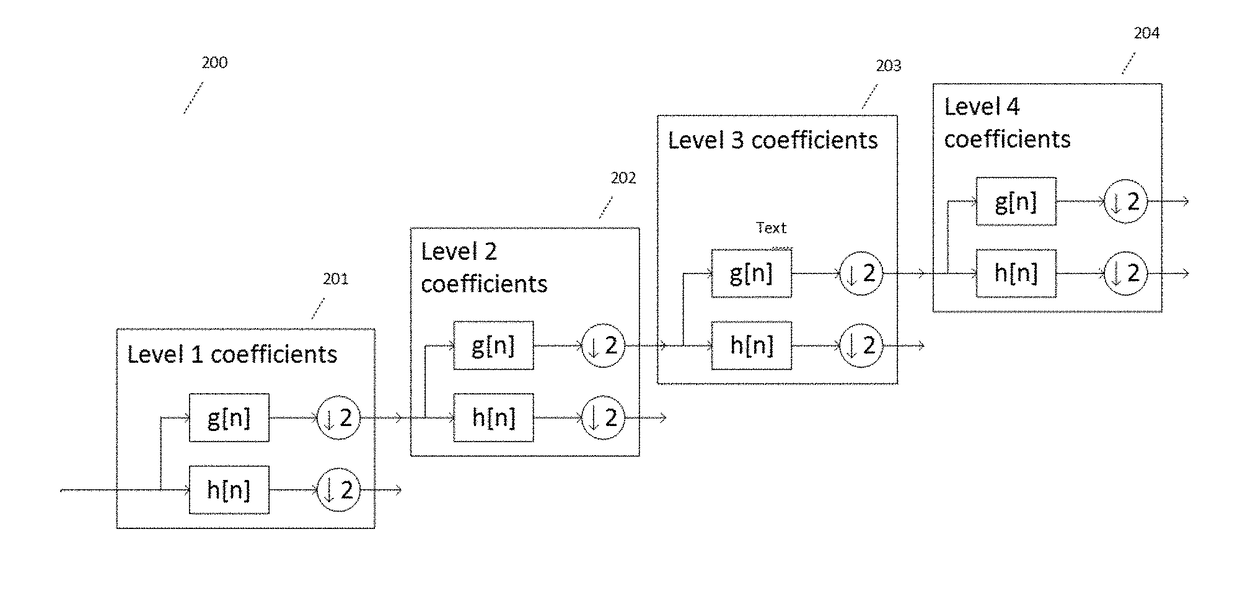 Signal decomposition, tracking, analysis, and reconstruction