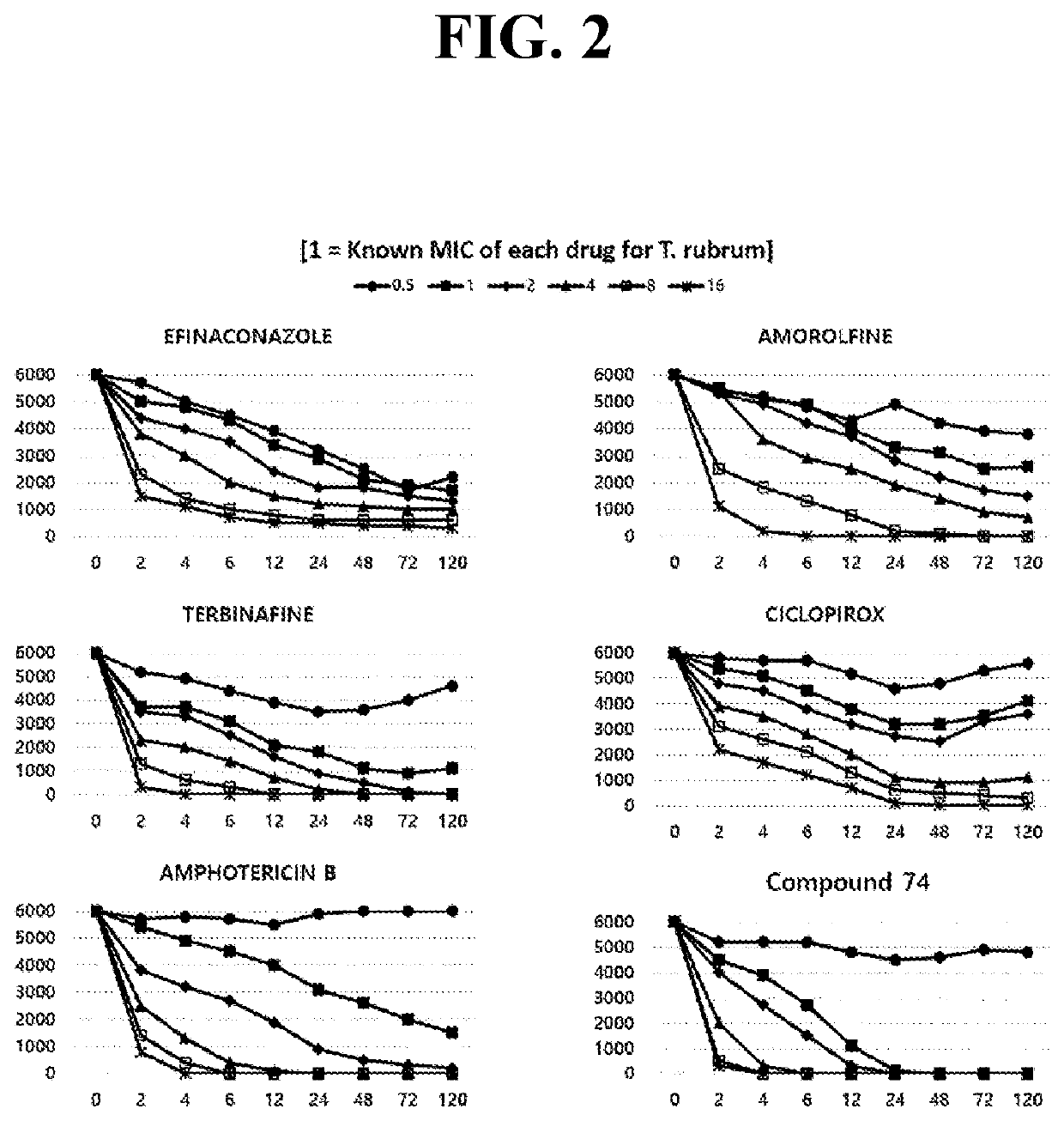 Novel aminoalkanoic acid derivative containing biphenyl group and antifungal pharmaceutical composition comprising the same