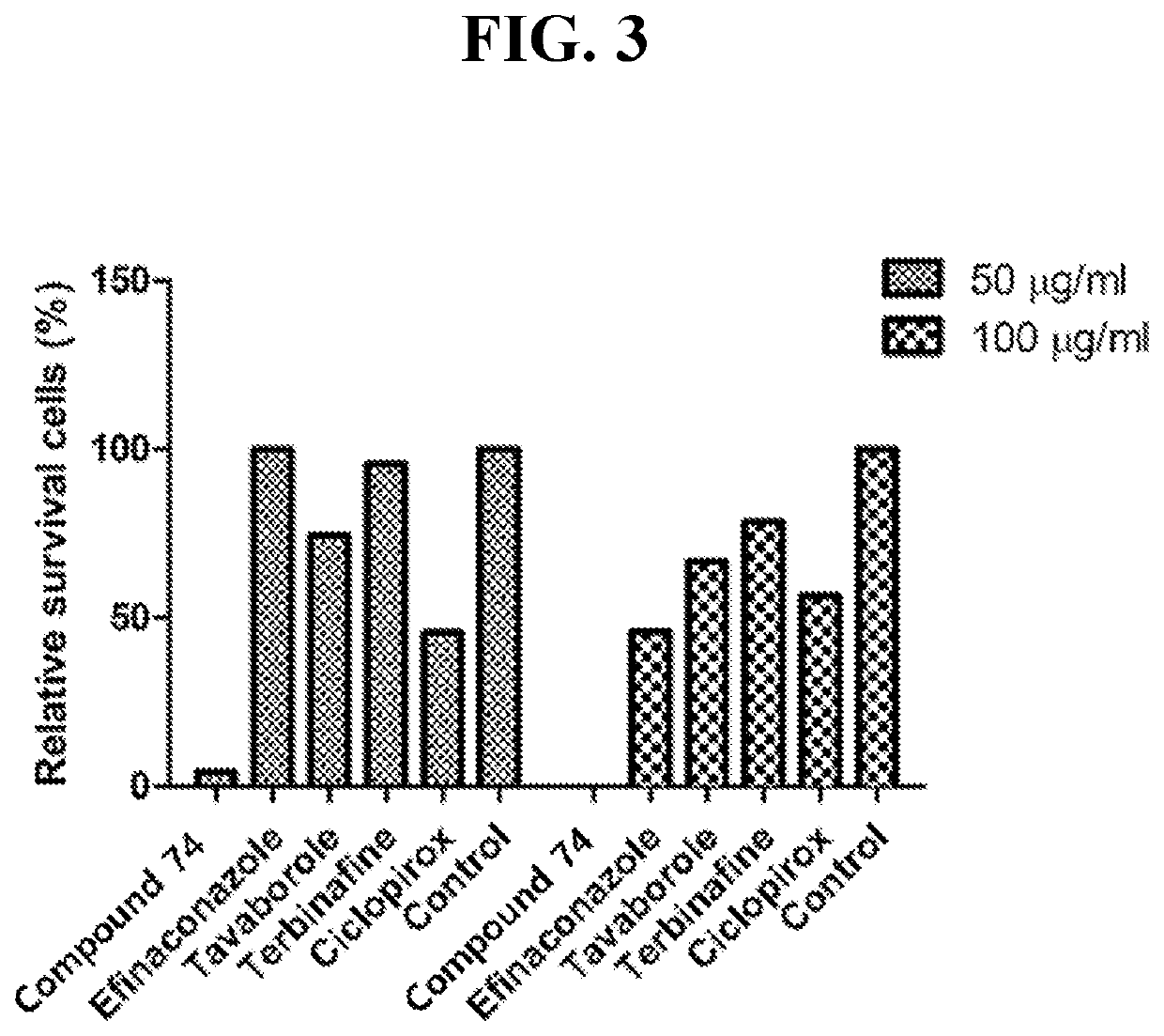 Novel aminoalkanoic acid derivative containing biphenyl group and antifungal pharmaceutical composition comprising the same