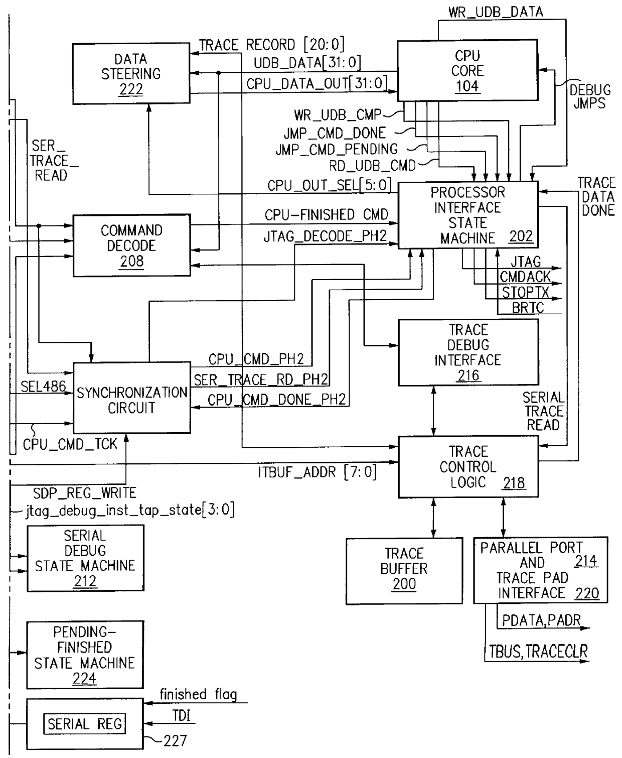 Debug interface including state machines for timing synchronization and communication