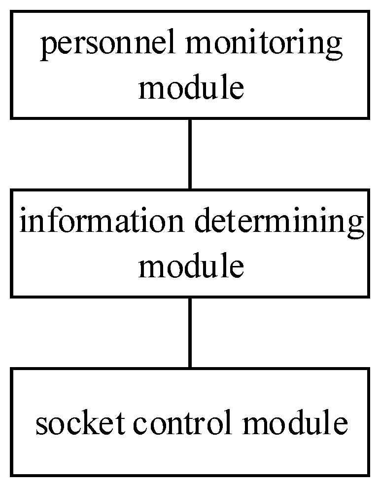 Intelligent socket control system for preventing children from electric shock