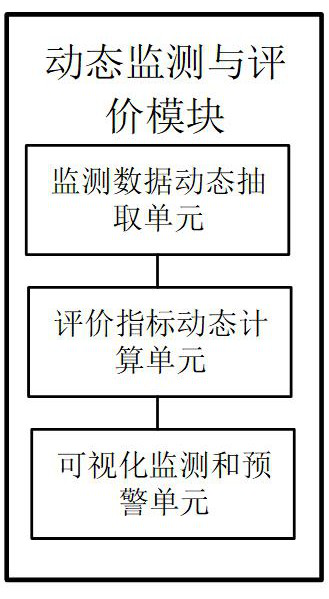 Medical record home page main diagnosis and prediction system and method