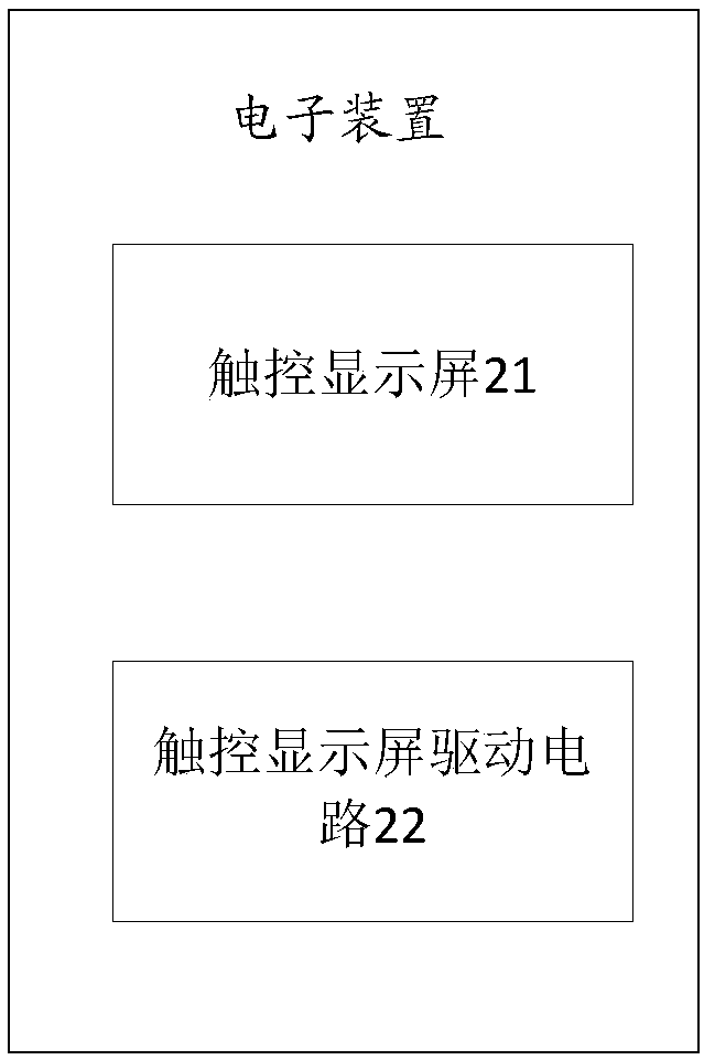 Touch display screen drive circuit, touch display and electronic device