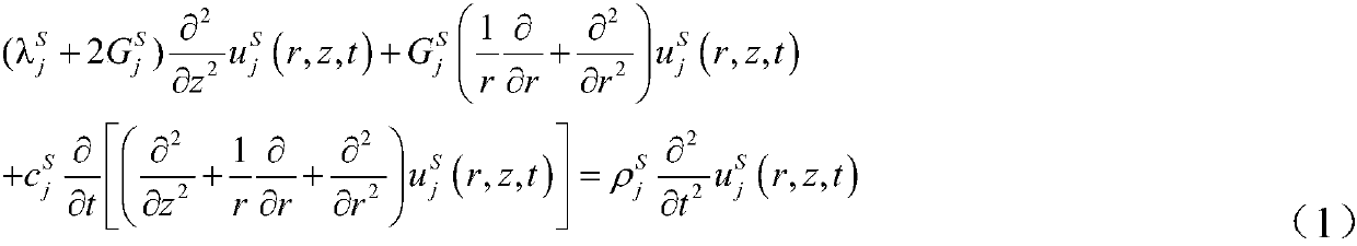 Major diameter pile longitudinal vibration analysis method in axisymmetric radial inhomogeneous medium soil