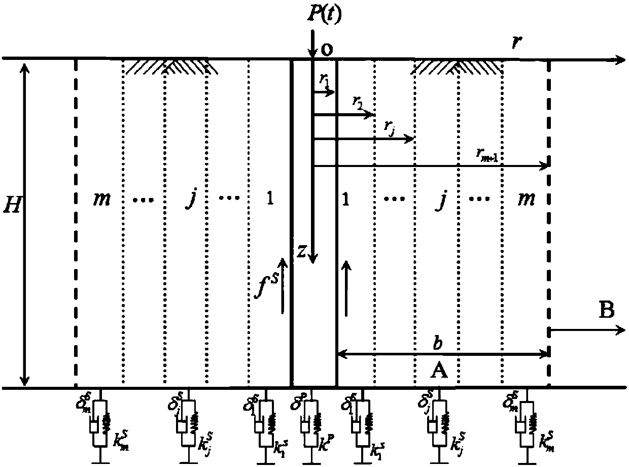 Major diameter pile longitudinal vibration analysis method in axisymmetric radial inhomogeneous medium soil