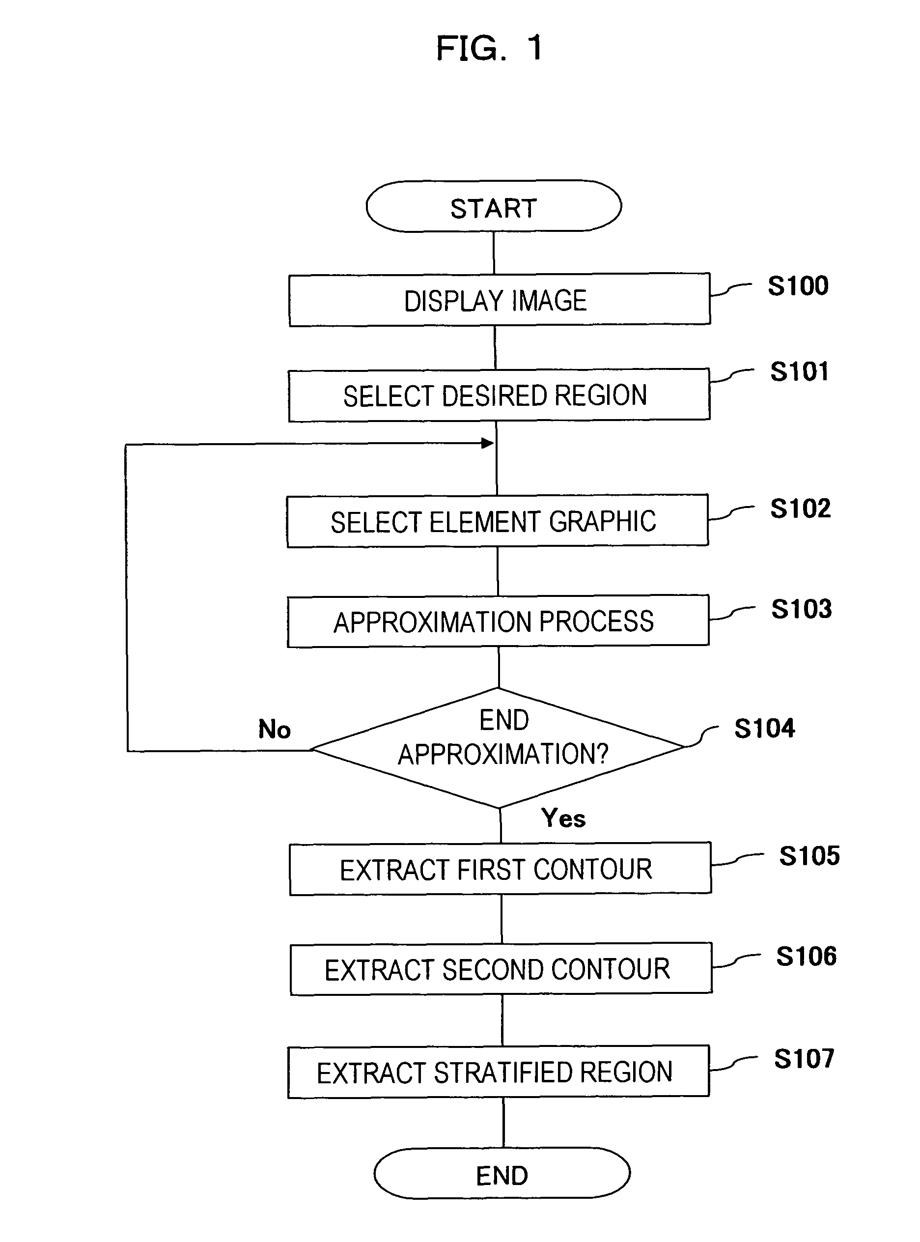 Method and device for extracting region including stratified region held between first and second closed regions