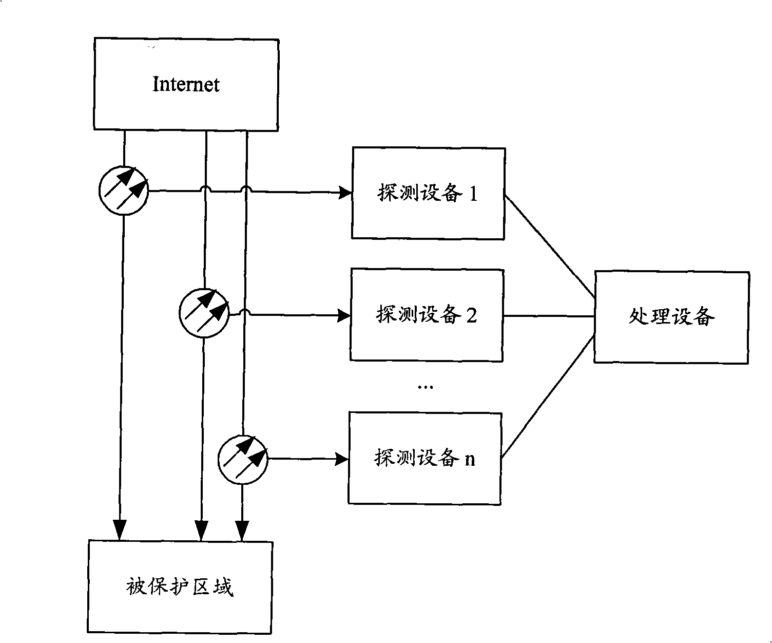 Method, system and equipment for judging network attack