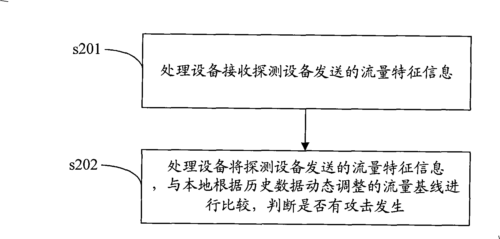 Method, system and equipment for judging network attack