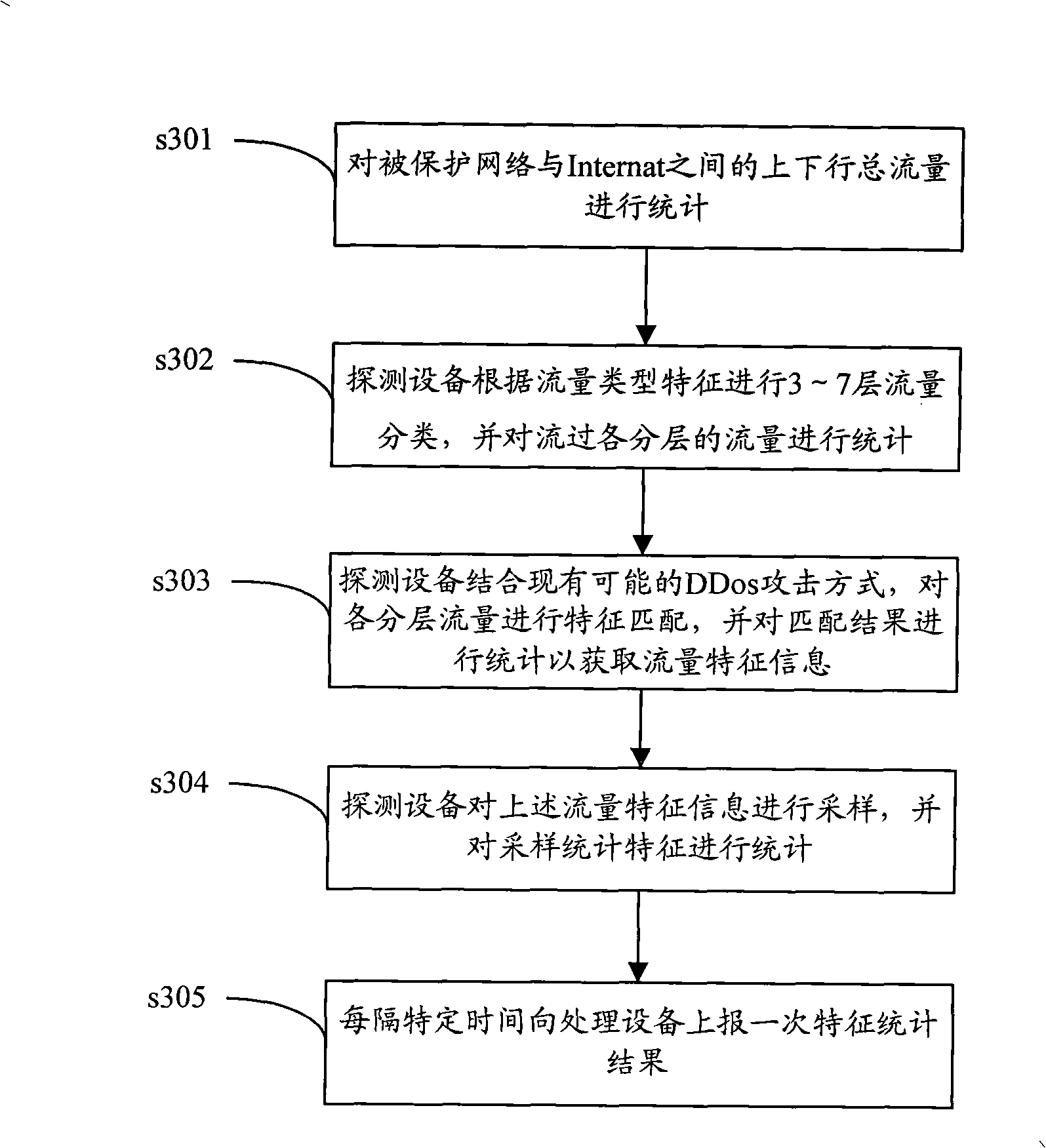 Method, system and equipment for judging network attack